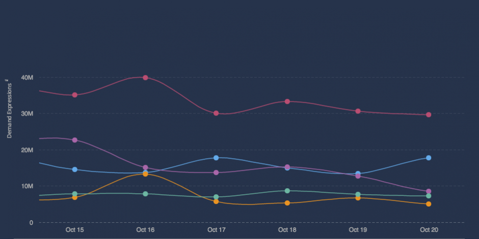 Haters Back Off and Luke Cage are the most popular digital series in the US