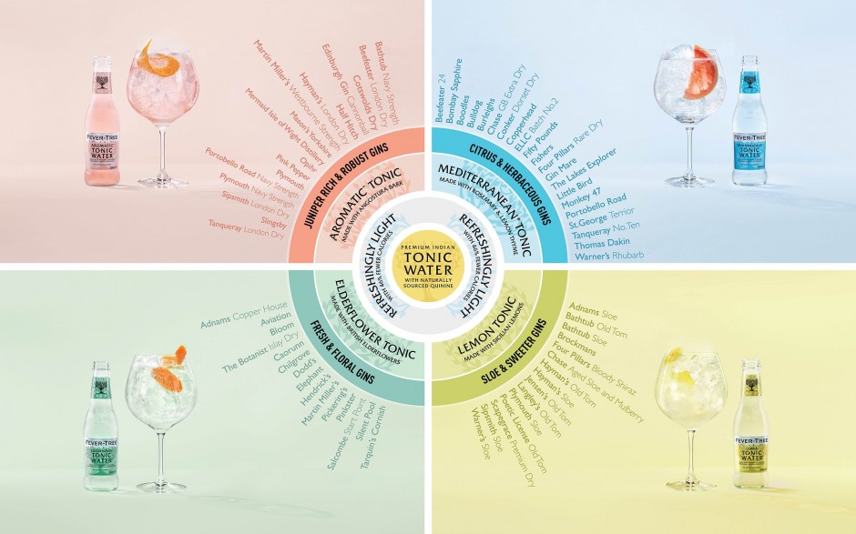 FeverTree helps UK drinkers perfectly pair their G&Ts this summer
